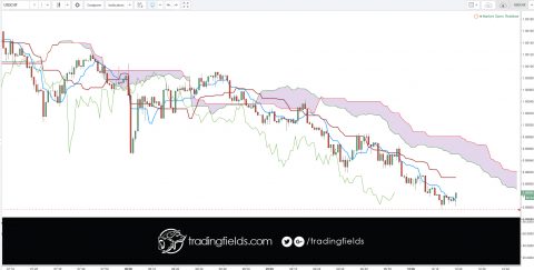 The foreign exchange market (Forex, FX, or currency market) is a global decentralized or Over The Counter (OTC) market for the trading of currencies. This includes all aspects of buying, selling and exchanging currencies at current or determined prices.