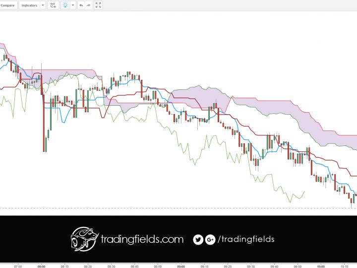 USDCHF LOSS