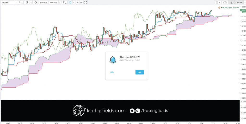 The need to exchange currencies is the primary reason why the forex market is the largest, most liquid financial market in the world.