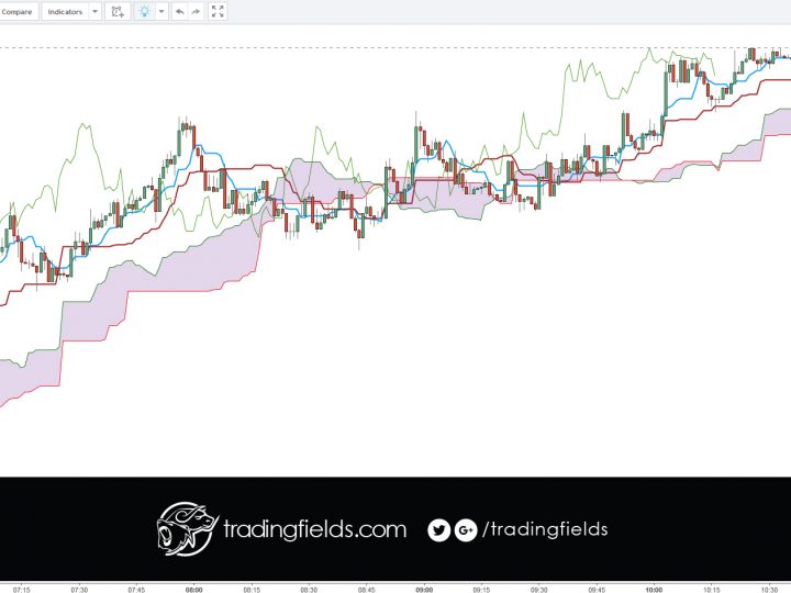 USDJPY LOSS