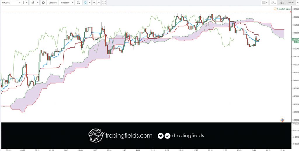 A pip is a very small measure of change in a currency pair in the forex market. ... A pip is a standardized unit and is the smallest amount by which a currency quote can change, which is usually $0.0001 for U.S.-dollar related currency pairs, which is more commonly referred to as 1/100th of 1%, or one basis point.