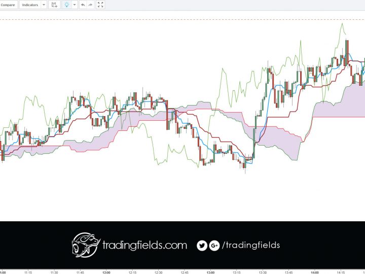 AUDUSD LOSS