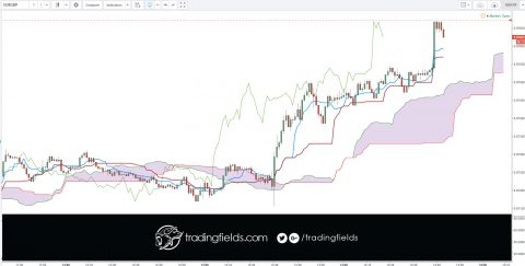 The foreign exchange market (Forex, FX, or currency market) is a global decentralized or Over The Counter (OTC) market for the trading of currencies. This includes all aspects of buying, selling and exchanging currencies at current or determined prices.