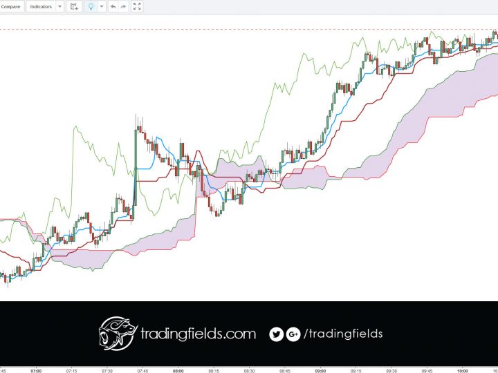 EURJPY LOSS