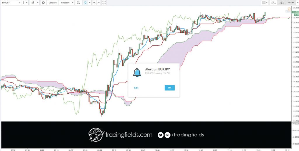 #forexquotes #forexrobot #forextrading #pips #wow #trading #fx #london #unitedkingdom #omg #tradesignals #wallstreet