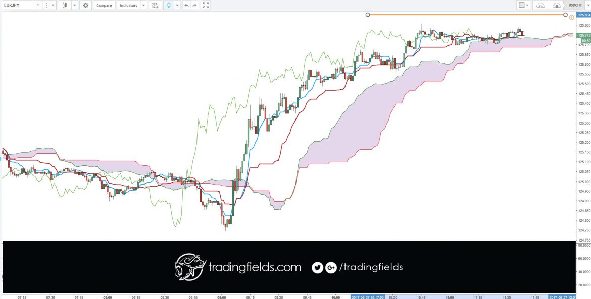 #forexanalysis #forexcourse #forexeducation #forexfactory #forexinvestment #forexgroup #forexhelp #forexjakarta #forexprofit