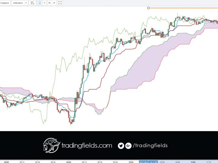 EURJPY LOSS