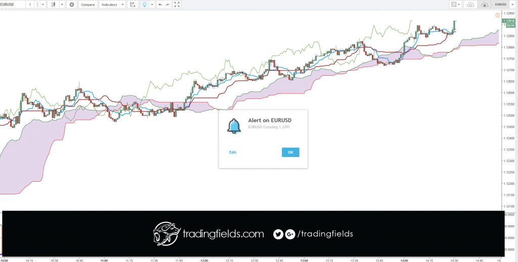 #forexanalysis #forexcourse #forexeducation #forexfactory #forexinvestment #forexgroup #forexhelp #forexjakarta