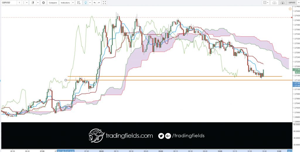 A widely traded currency pair is the relation of the euro against the US dollar, designated as EUR/USD. The quotation EUR/USD 1.2500 means that one euro is exchanged for 1.2500 US dollars. Here, EUR is the base currency and USD is the counter currency. The most traded currency pairs in the world are called the Majors.