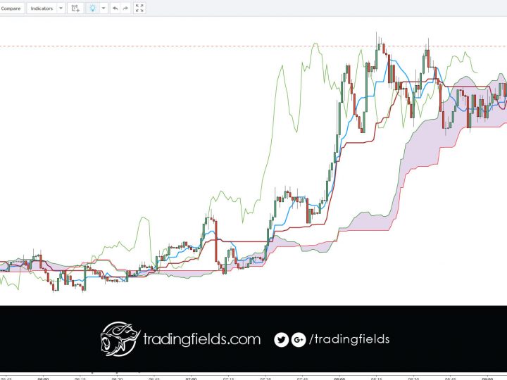 GBPUSD PROFIT