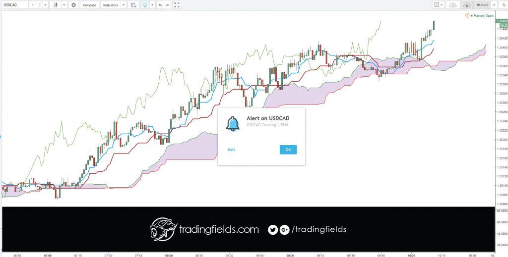 Firms that provide currency traders with access to a trading platform that allows them to buy and sell foreign currencies. A currency trading broker, also known as a retail forex broker, or forex broker, handles a very small portion of the volume of the overall foreign exchange market.