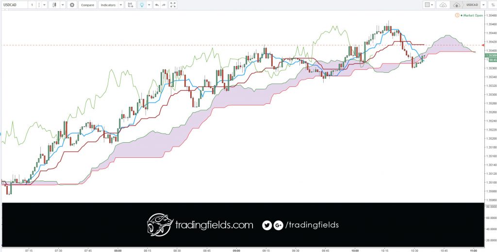 In the forex market, think of money as a commodity, you are buying a currency hoping that its value will increase, and if you are selling you are betting that it will decrease. ... Instead the forex market is an interbank market, which means it's all connected together in a network of banks and institutions.