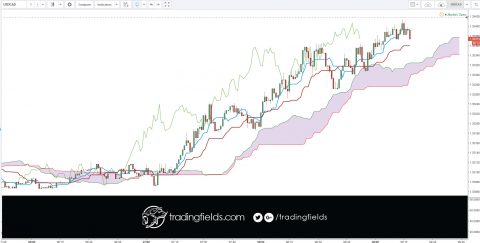 DEFINITION of 'Forex System Trading' A method of trading forex that is based on a series of analyses to determine whether to buy or sell a currency pair at a given time. Forex system trading could be based on a set of signals derived from technical analysis charting tools or fundamental news-based events.