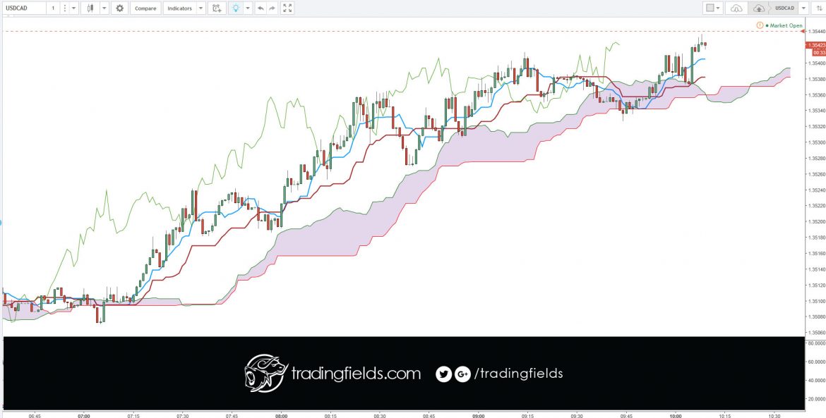 The Foreign Exchange market, also called FOREX or FX, is the global currency trading market. ... On the FOREX market one currency is exchanged for another. The single most important thing on the FOREX market is the exchange rate between two currencies (a currency pair).