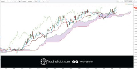 The Foreign Exchange market, also called FOREX or FX, is the global currency trading market. ... On the FOREX market one currency is exchanged for another. The single most important thing on the FOREX market is the exchange rate between two currencies (a currency pair).