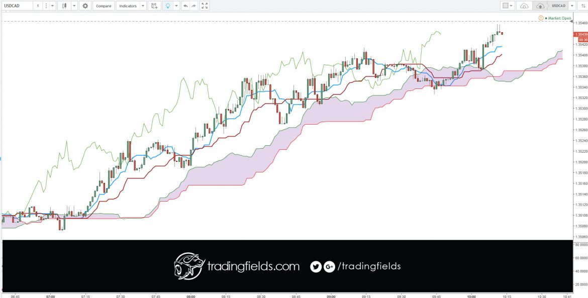 The foreign exchange market (Forex, FX, or currency market) is a global decentralized market for the trading of currencies. This includes all aspects of buying, selling and exchanging currencies at current or determined prices.