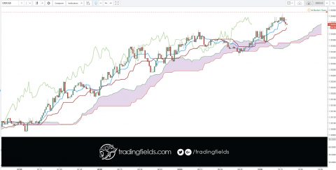 The foreign exchange market is the market in which participants are able to buy, sell, exchange and speculate on currencies. Foreign exchange markets are made up of banks, commercial companies, central banks, investment management firms, hedge funds, and retail forex brokers and investors.