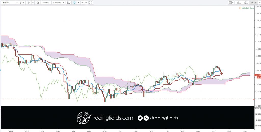 The foreign exchange market is the market in which participants are able to buy, sell, exchange and speculate on currencies. Foreign exchange markets are made up of banks, commercial companies, central banks, investment management firms, hedge funds, and retail forex brokers and investors.