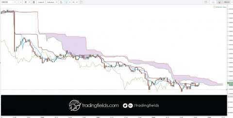 The foreign exchange market (Forex, FX, or currency market) is a global decentralized or Over The Counter (OTC) market for the trading of currencies. This includes all aspects of buying, selling and exchanging currencies at current or determined prices.