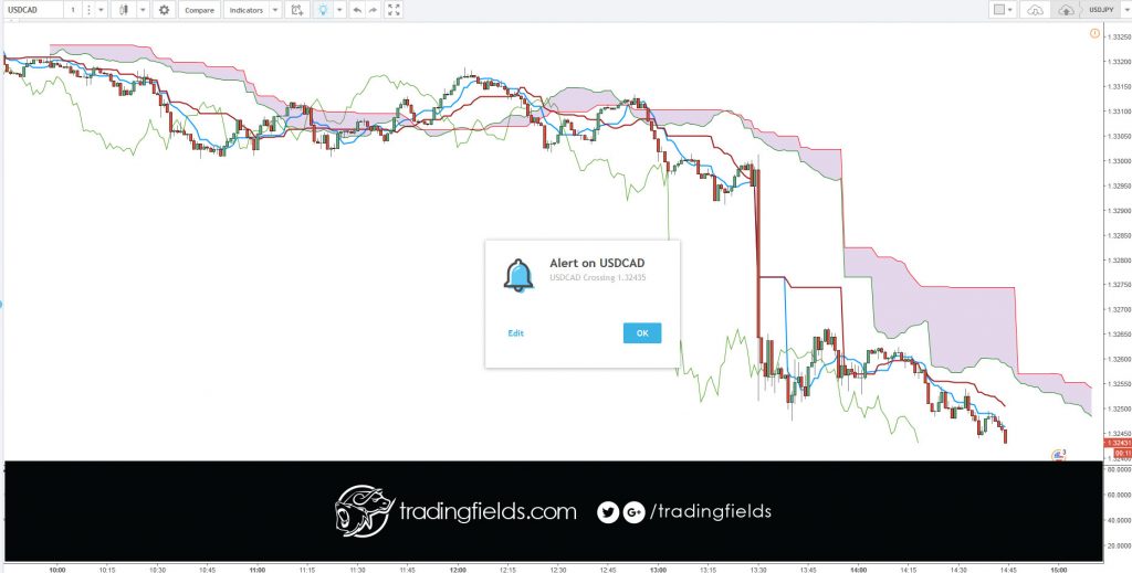 Forex, also known as foreign exchange, FX or currency trading, is a decentralized global market where all the world's currencies trade.