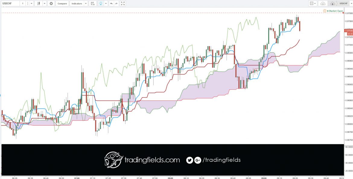 #trading #money #trader #forextrader #business #pips #forextrading #wallstreet #entrepreneur #fx