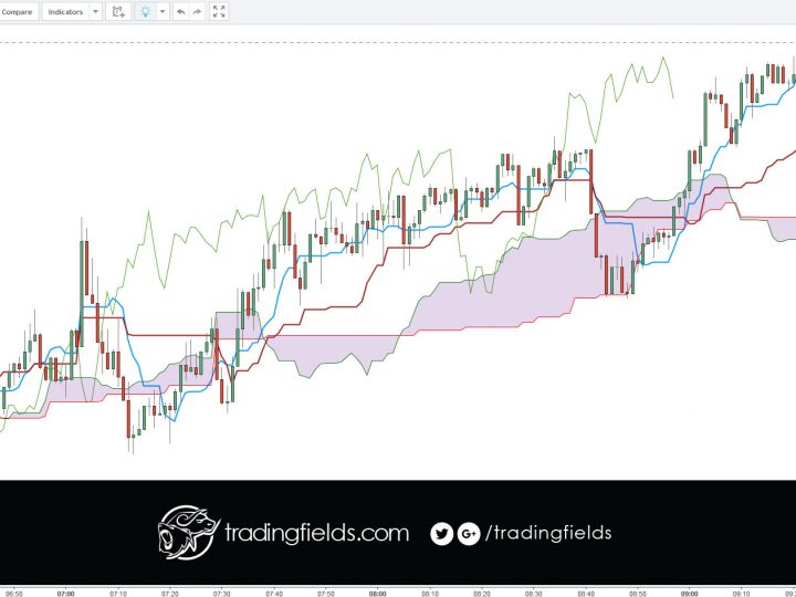 USDCHF LOSS