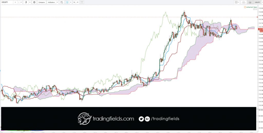 #trading #money #trader #forextrader #business #pips #forextrading #wallstreet #entrepreneu