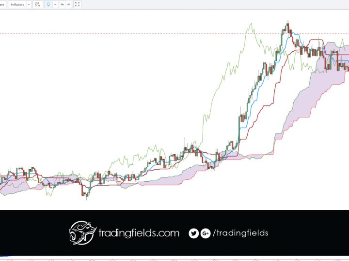 USDJPY BREAKEVEN