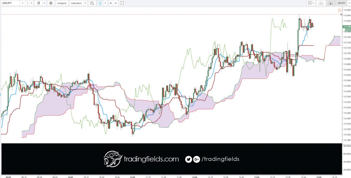 The foreign exchange market (Forex, FX, or currency market) is a global decentralized or over-the-counter (OTC) market for the trading of currencies. This includes all aspects of buying, selling and exchanging currencies at current or determined prices.