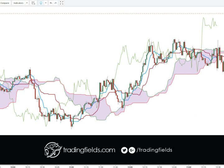 USDJPY LOSS