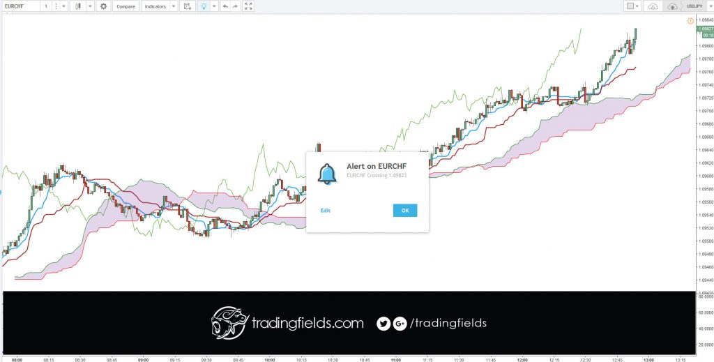 Description. The Relative Strength Index (RSI), developed by J. Welles Wilder, is a momentum oscillator that measures the speed and change of price movements. The RSI oscillates between zero and 100. Traditionally the RSI is considered overbought when above 70 and oversold when below 30.