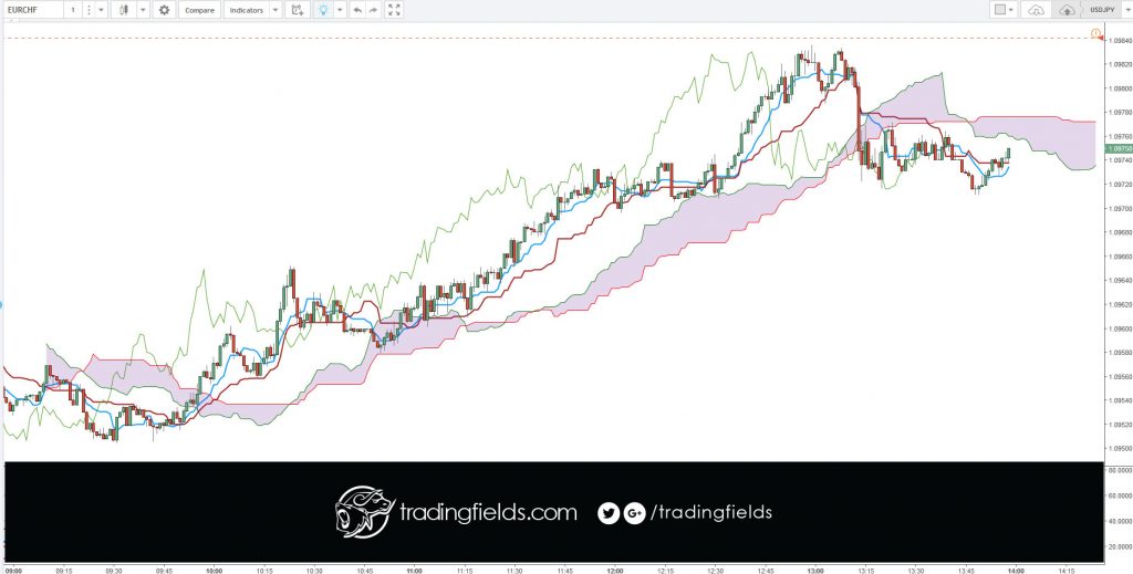 Open a demo account and paper trade until you can make a consistent profit - Many people jump into the forex market and quickly lose a lot of money (because of leverage). It is important to take your time and learn to trade properly before committing capital. The best way to learn is by doing!