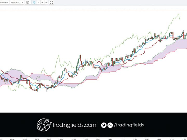 EURCHF LOSS