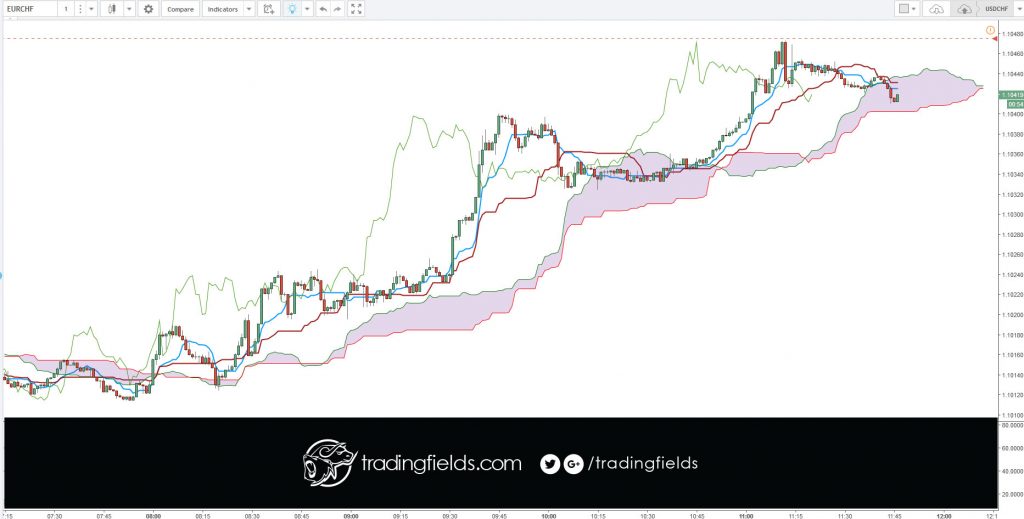 The foreign exchange market (Forex, FX, or currency market) is a global decentralized or over-the-counter (OTC) market for the trading of currencies. This includes all aspects of buying, selling and exchanging currencies at current or determined prices.