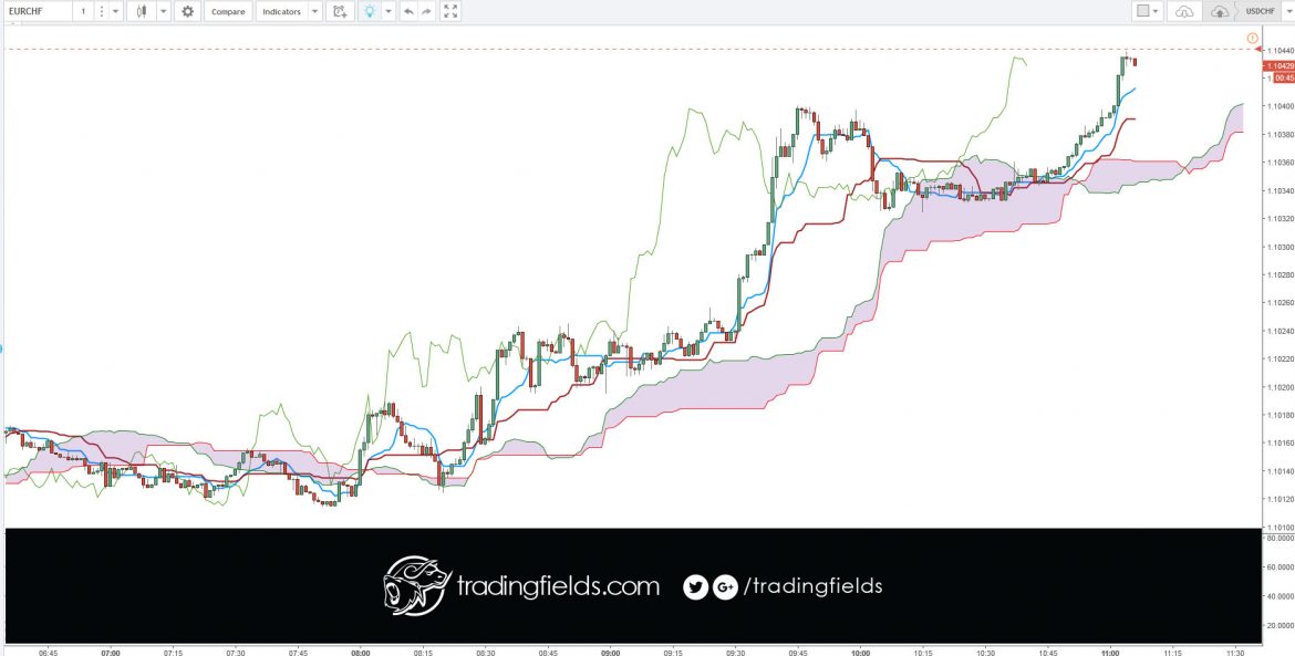 Forex is also known as foreign exchange or FX trading and is one the world's most widely traded markets, with $5 trillion traded every day. FX trading allows you to speculate on price movements in the global currency market.