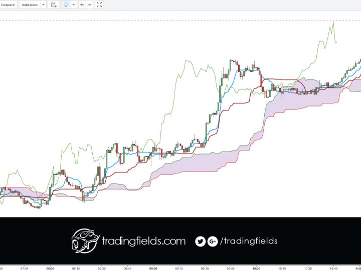 EURCHF BREAKEVEN