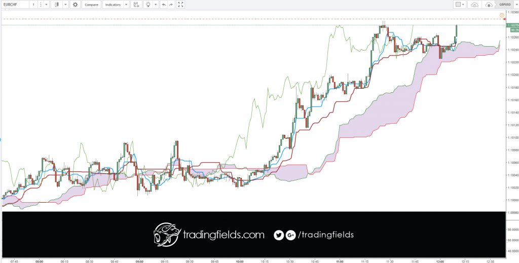 #nevergiveup #nodaysoff #finance #findyourwhy #fitfam #boss #gamechanger #forexmarket #profit #riskmanagement #binary #options #calm #thursday