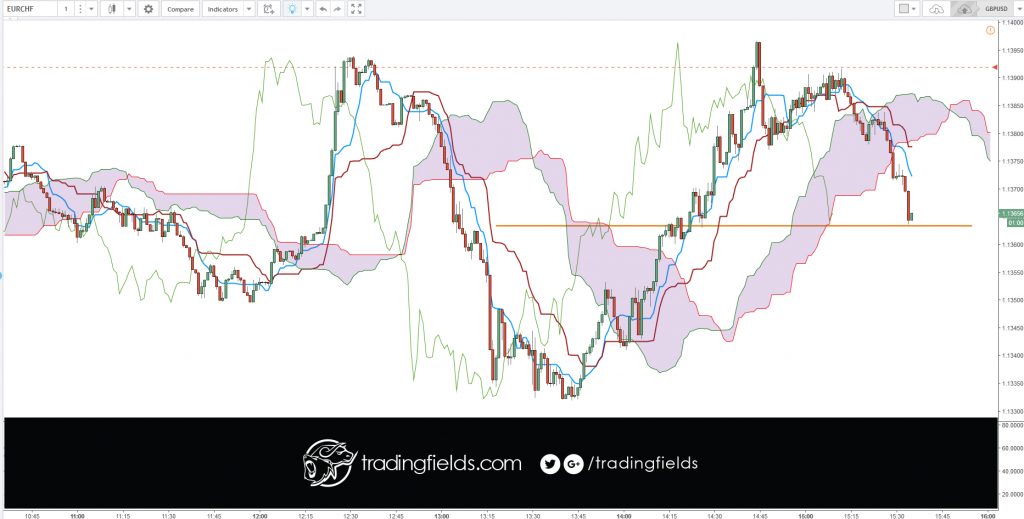 #trading #daytrader #daytrading #forextrader #forexgroup #forex #usd #beijinhos #algo #newopportunities #capitan #startups #forexsignals #forextrading