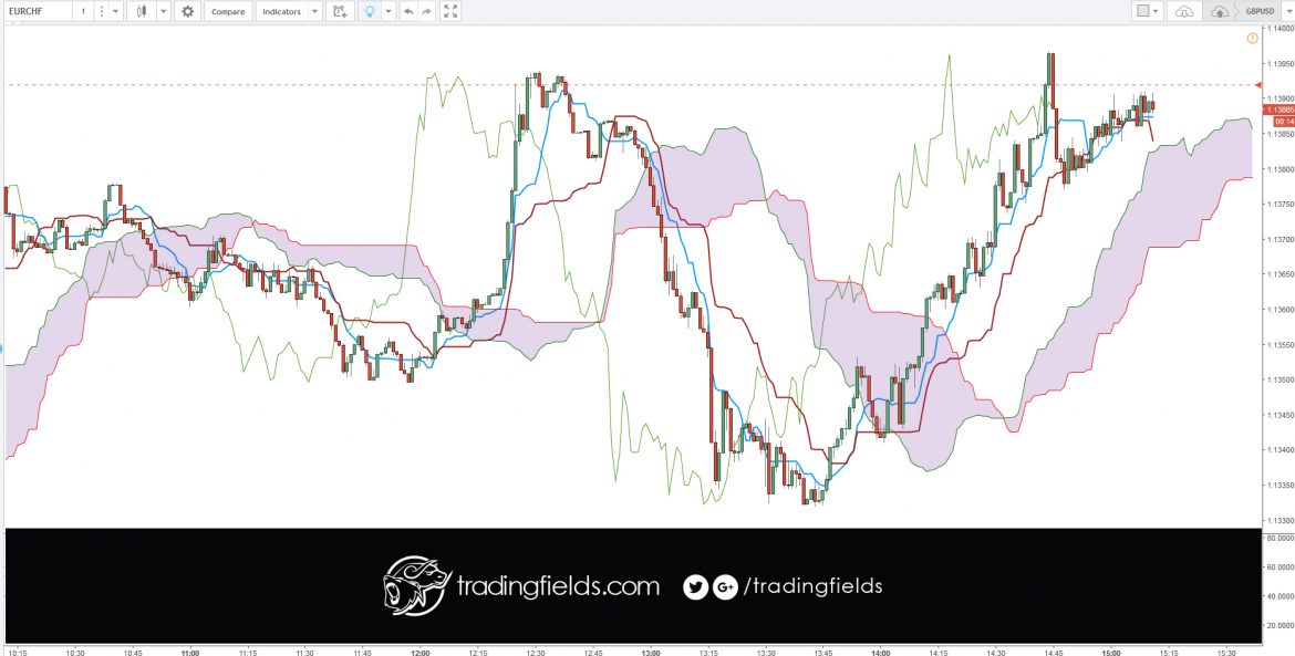 #trading #daytrader #daytrading #forextrader #forexgroup #forex #usd #beijinhos #algo #newopportunities #capitan #startups #forexsignals #forextrading