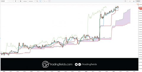 The foreign exchange market (Forex, FX, or currency market) is a global decentralized or Over The Counter (OTC) market for the trading of currencies. This includes all aspects of buying, selling and exchanging currencies at current or determined prices.