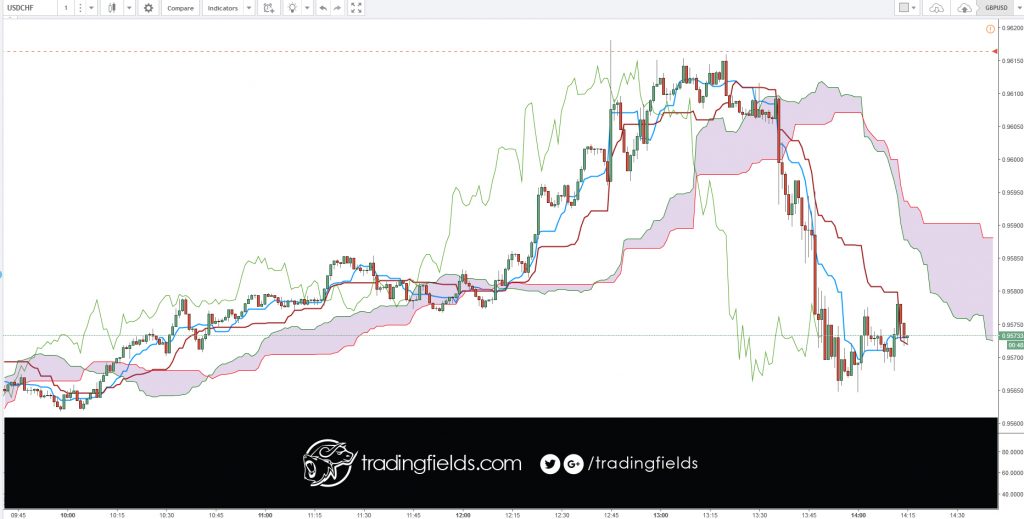 #USDCHF #FOREX #FX #TRADING #TRADER #TRADINGALERTS