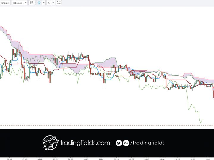 USDJPY LOSS