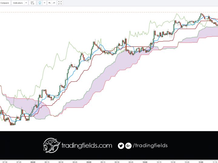 USDJPY BREAKEVEN