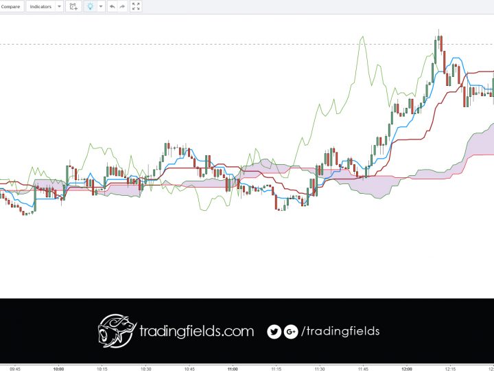 AUDUSD LOSS