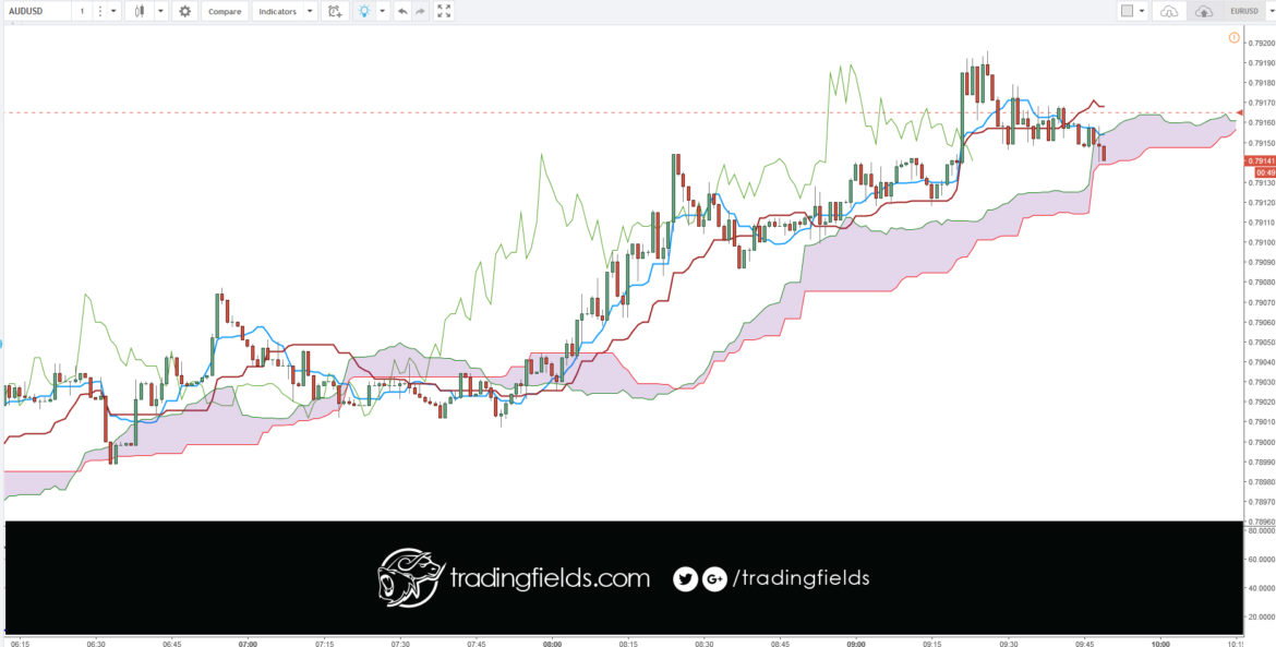 The relative strength index (RSI) is most commonly used to indicate temporary overbought or oversold conditions in a market. An intraday forex trading strategy can be devised to take advantage of indications from the RSI that a market is overextended and therefore likely to retrace.