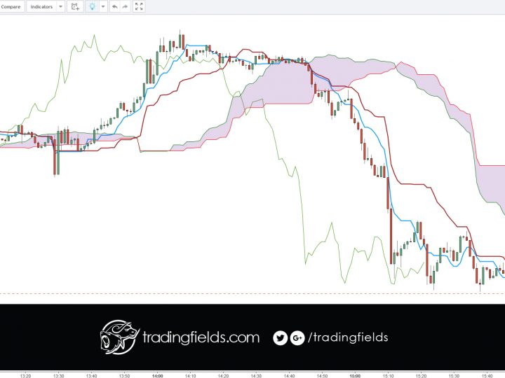 EURCHF LOSS