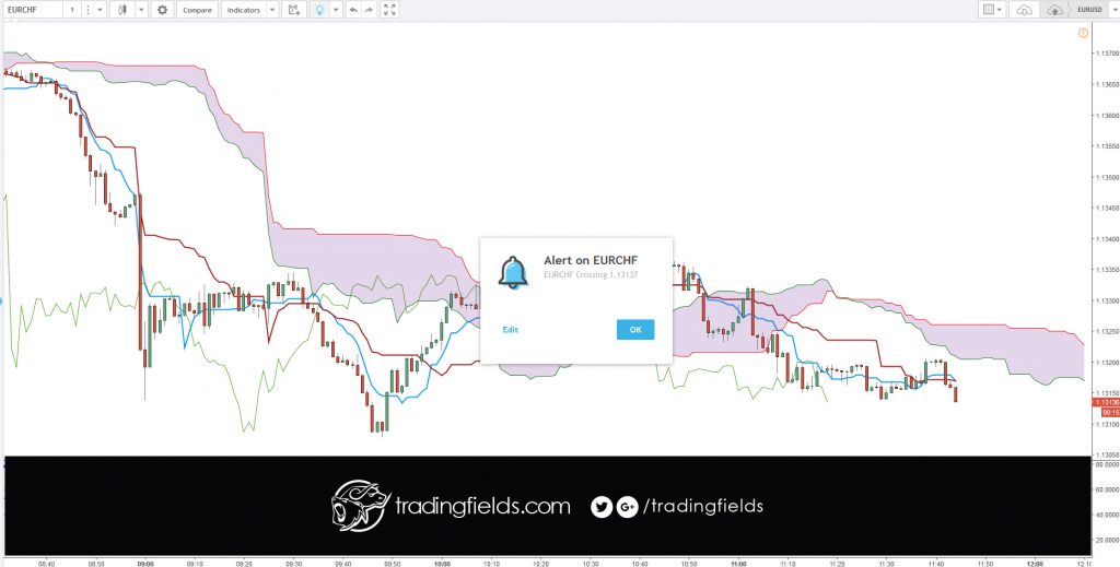 The term "currency trading" can mean different things. ... These articles, on the other hand, discuss currency trading   as buying and selling currency on the foreign exchange (or "Forex") market with the intent to make money, often called   "speculative forex trading".