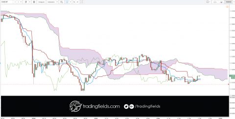 #trade #forex #trading #broker #forexsignal #forexsignals #forextrader #gold #brent #eurusd #usdjpy #xauusd #stocks #money #trader #business