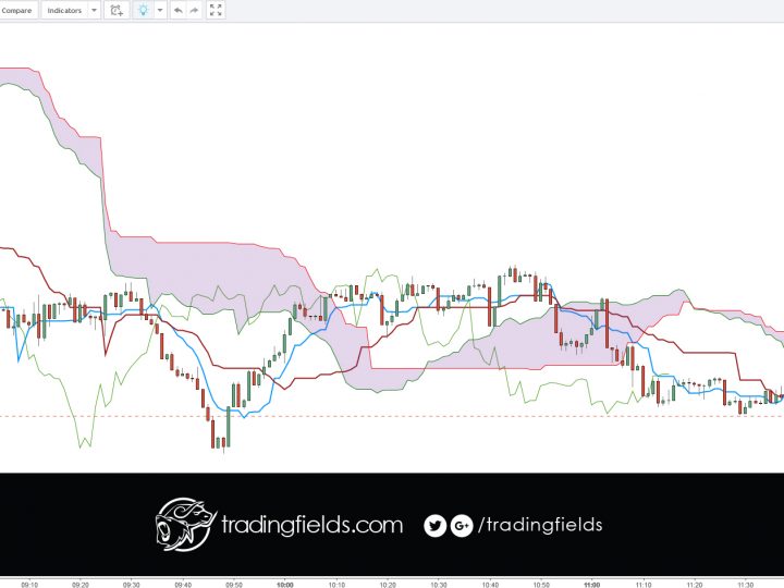 EURCHF LOSS