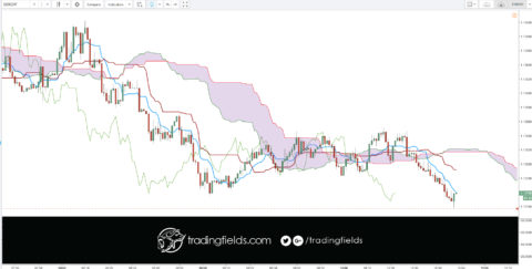 #priceaction #investor #knowledge #banking #exness #moneymanagement #forexlife #forexquote #xm #stacking #forextrading #motivation #success #entrepreneur #daytrading #inspiration #technicalanalysis #success #trading #daytrading #motivation #entrepreneur #technicalanalysis #investment #dollar #stock #market #economy #tradingstrategy #fundamentalanalysis #today #winner #tradercommunity